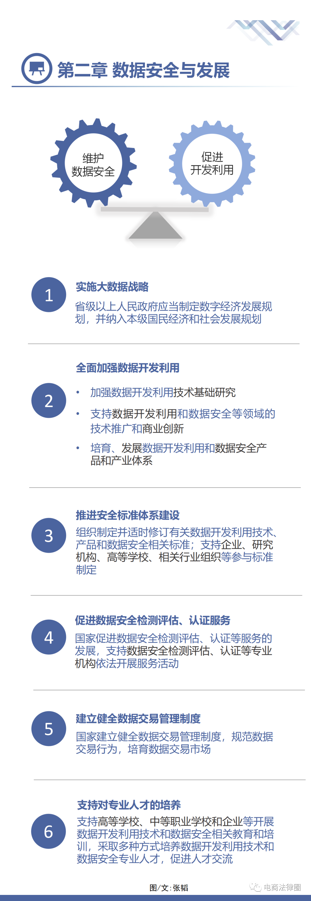 一图看懂《中华人民共和国数据安全法(草案)》_淮北市数据资源管理局