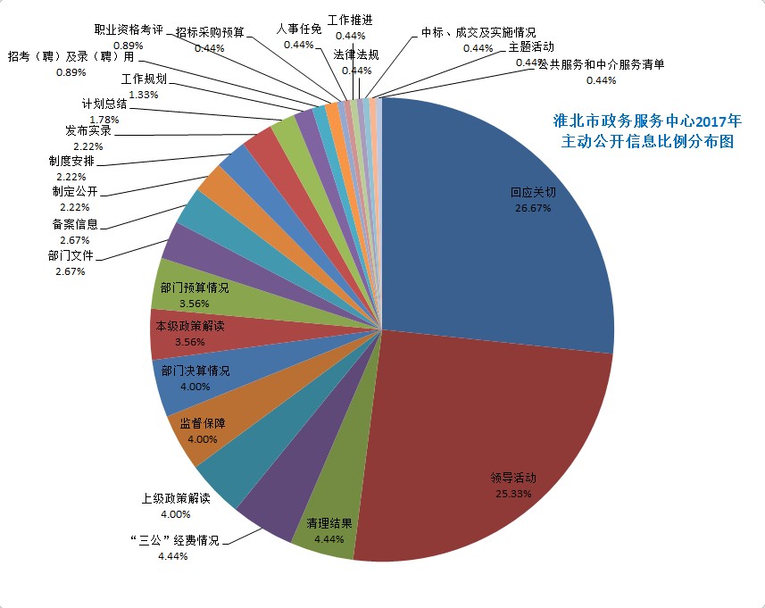 信息比例分布图1.png