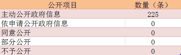 信息公开示意图表2.jpg